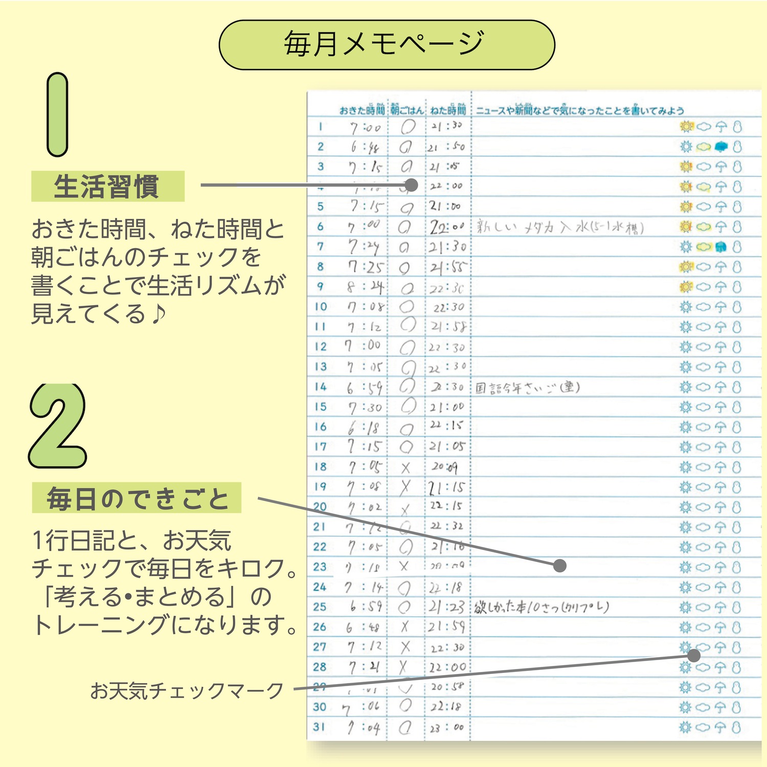 こどものおうち手帳 チャレンジ版 クツワ株式会社 Kutsuwa