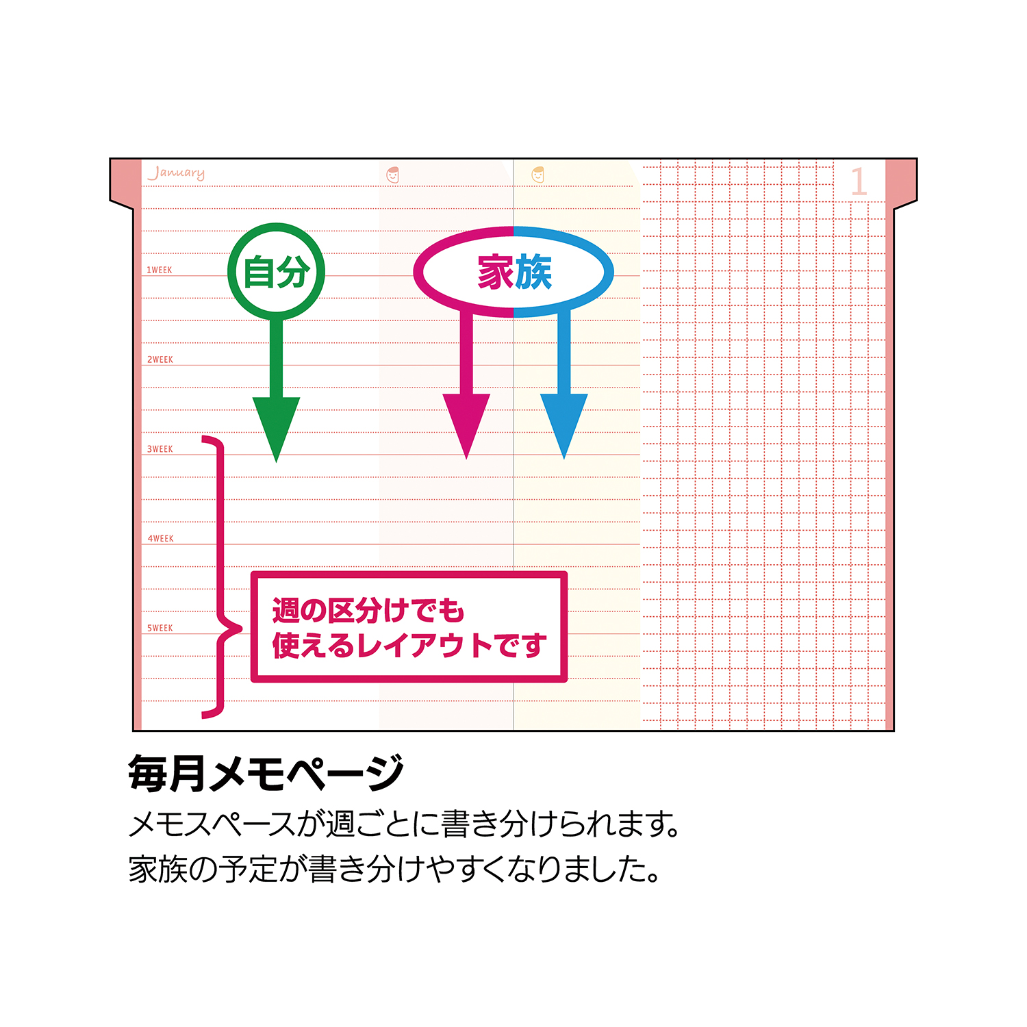 家族手帳® ミニ軽 A6 薄型（日曜始まり） – クツワ株式会社 -KUTSUWA-